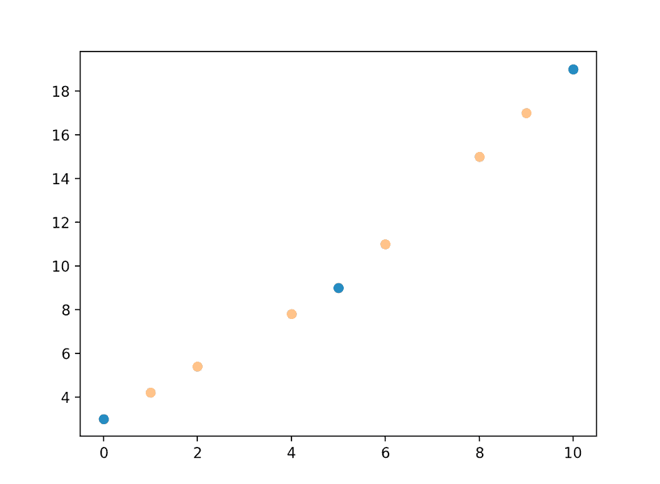 python numpy interp method