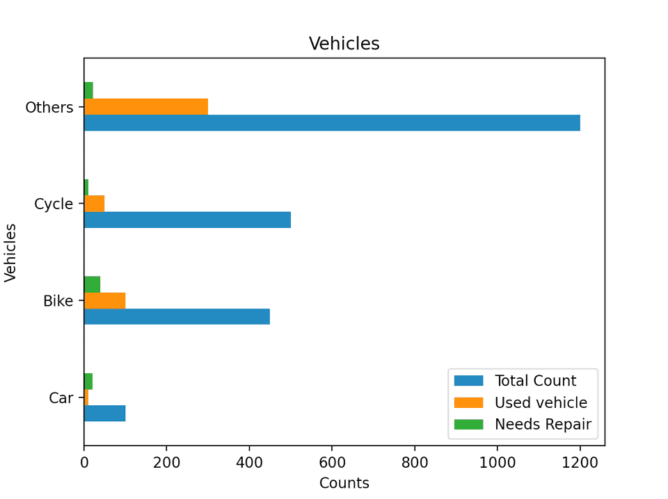 Python horizontal histogram using pandas