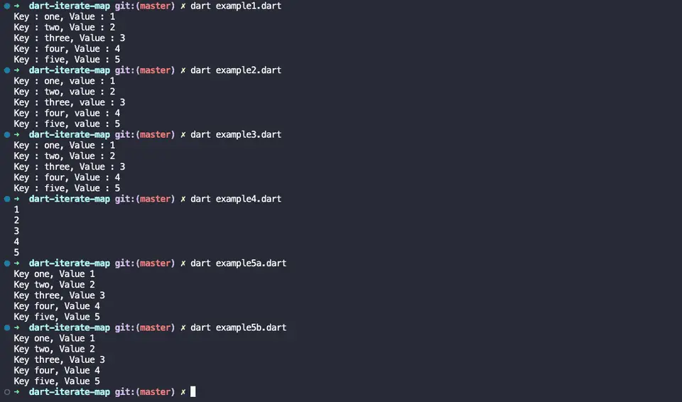 Dart iterate map examples