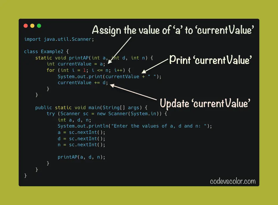 Java program to print the Arithmetic progression