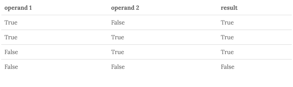 python logical operations