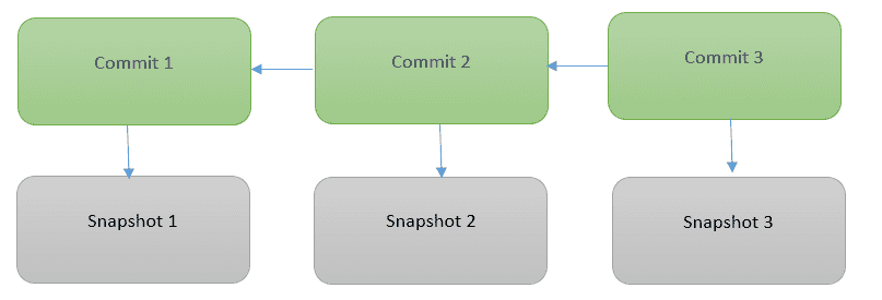 git-2-image1