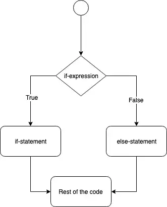 C++ if-else if-else ladder example - CodeVsColor