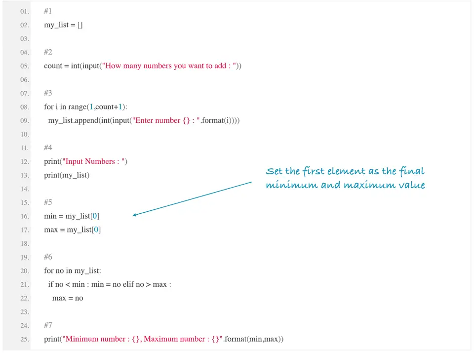 python find maximum minimum list element